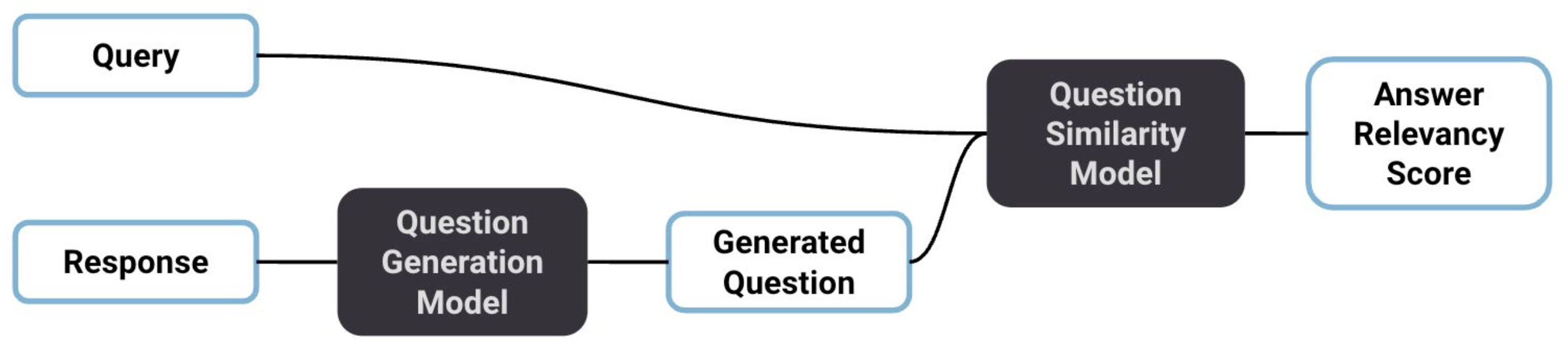 answer-relevancy-flow