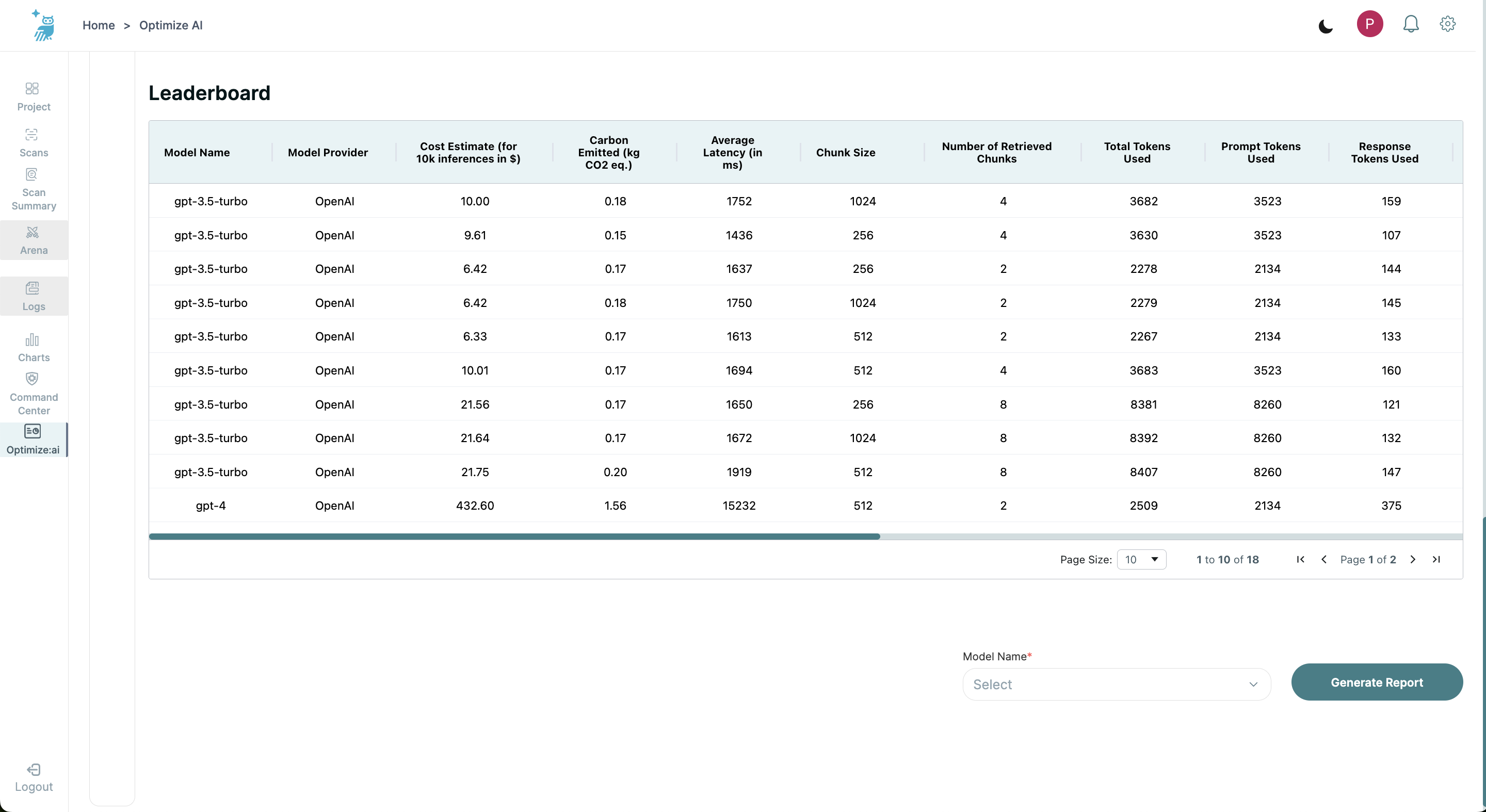 Optimize:ai Results