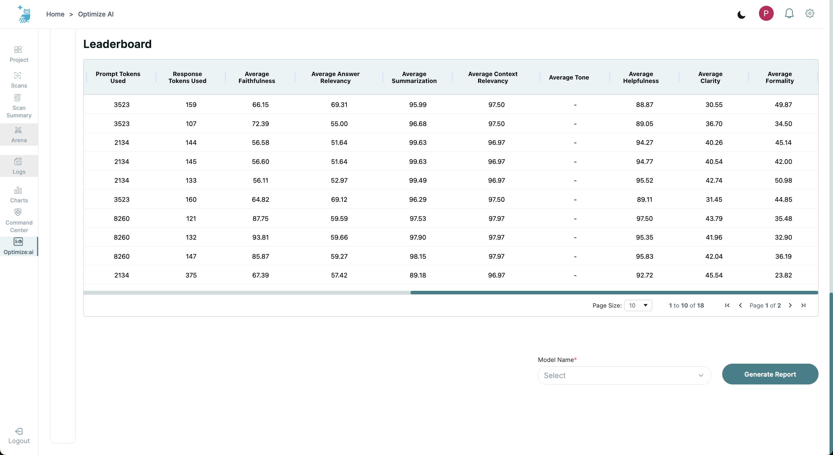 Optimize:ai Results