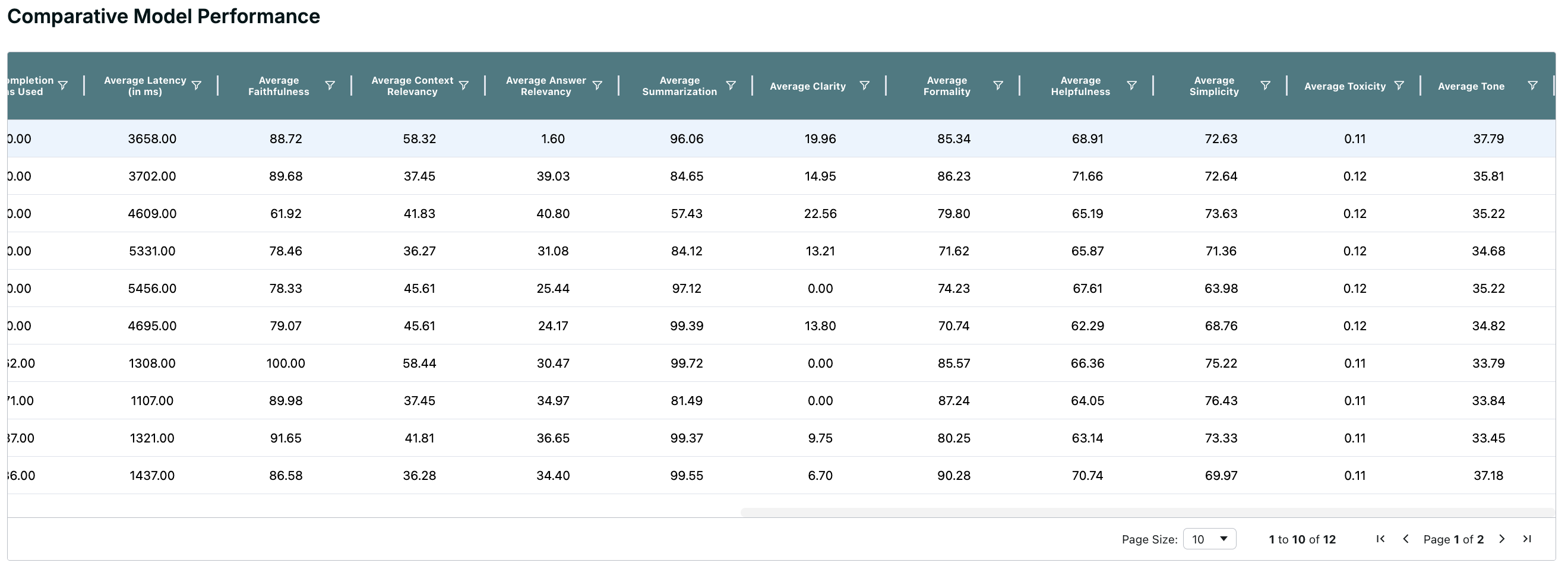 Command Center Leaderboard