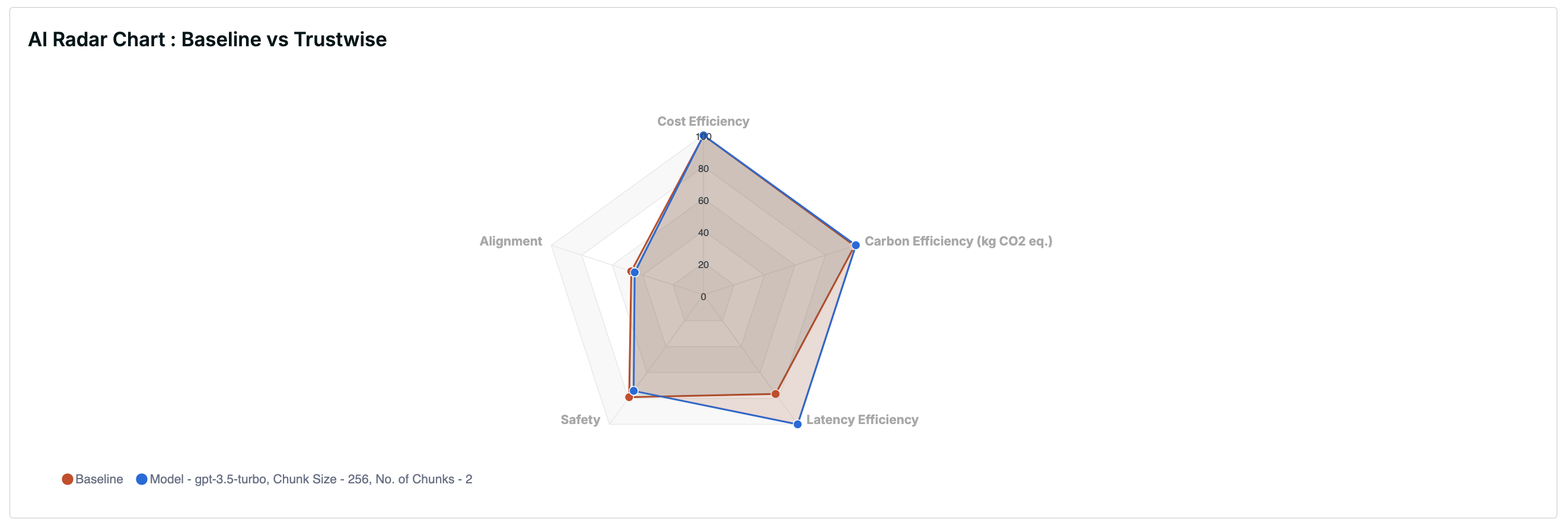 Command Center Radar Chart