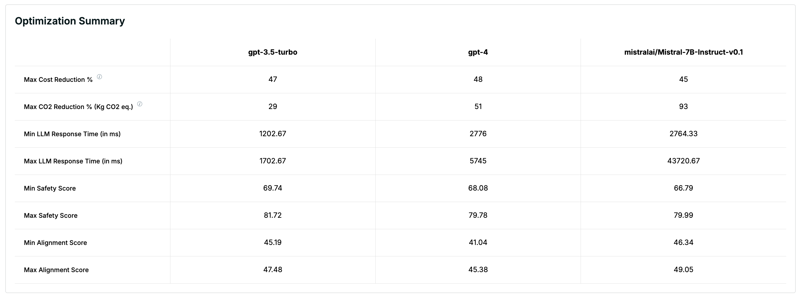 Command Center Optimization Summary